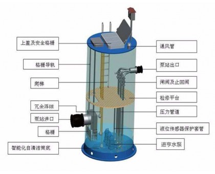 黃石玻璃鋼隔油池