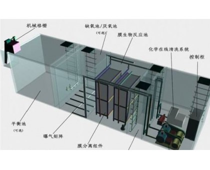 黃石玻璃鋼隔油池